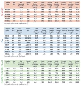 tech-data-ics-position-coupler-chart