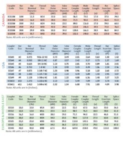 tech-data-ics-standard-coupler-chart